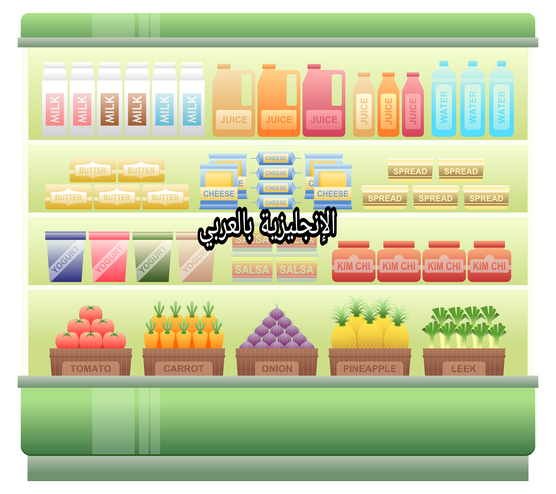 علب الطعام بالإنجليزية